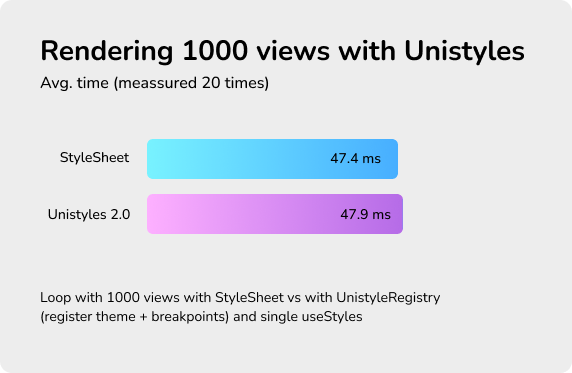 Rendering 1000 views