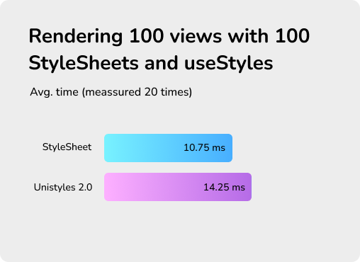 Rendering 100 useStyles
